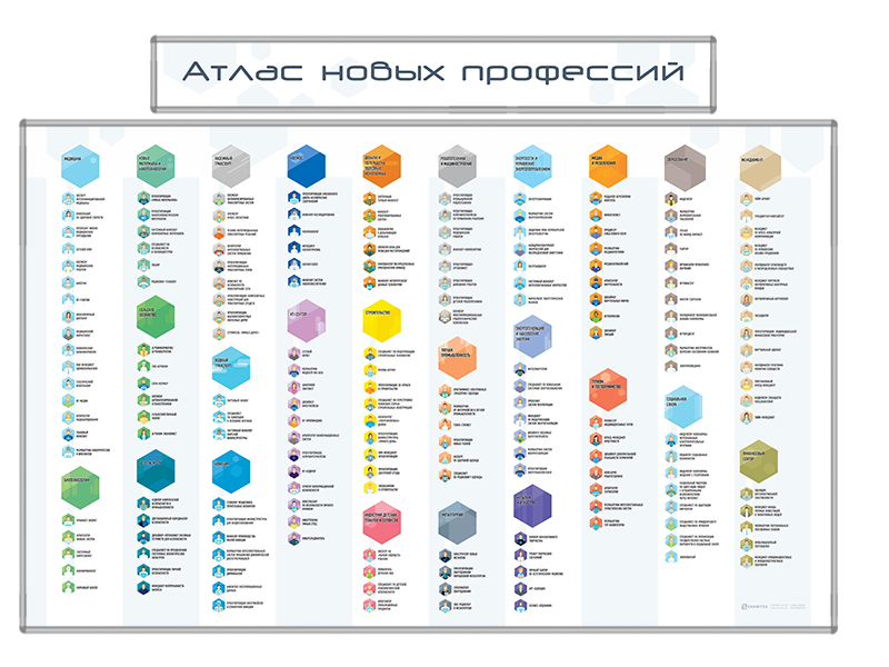 Стенд "Атлас новых профессий"