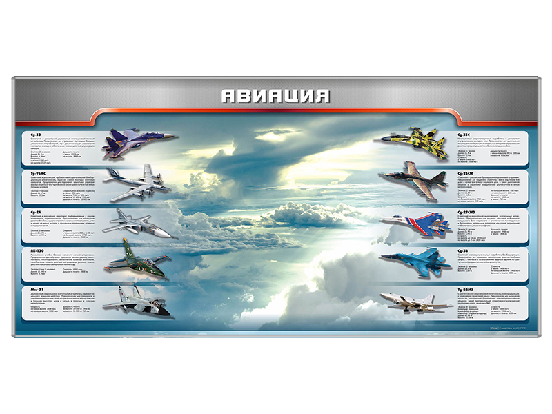 Магнитное панно "Авиация" с комплектом тематических магнитов