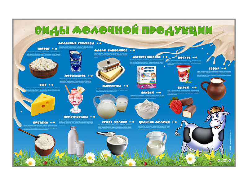 Стенд электрофицированный "Виды молочной продукции"