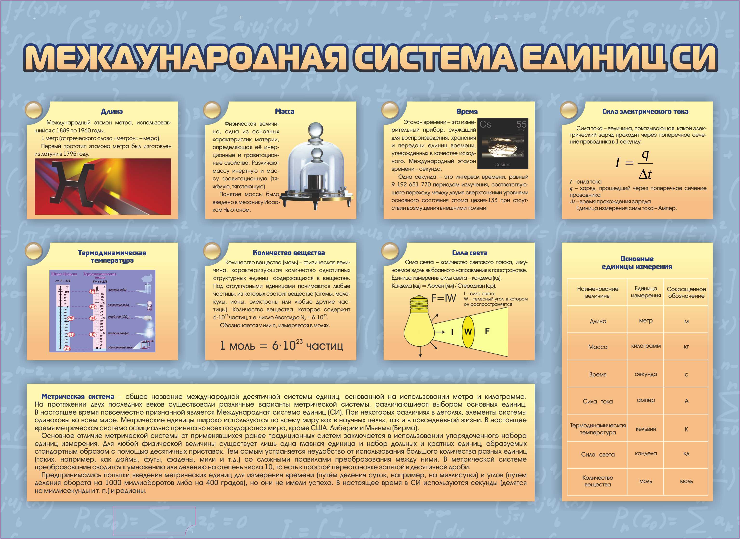 Комбинированный модульный комплекс "Лого-физик"