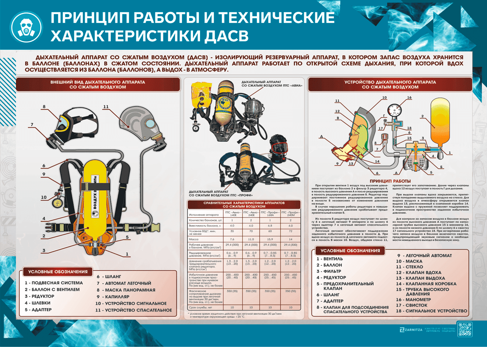 Стенд "Принцип работы и технические характеристики ДАСВ"