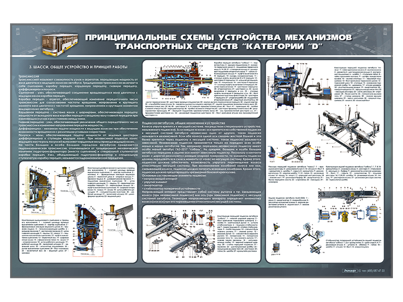 Стенды "Принципиальные схемы устройства механизмов транспортных средств" (категория "D")