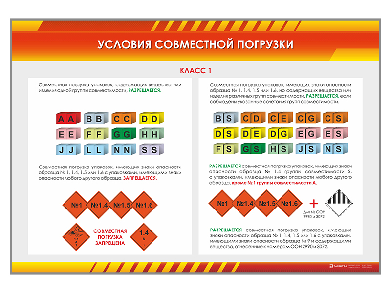Стенды "Совместная погрузка опасных грузов"