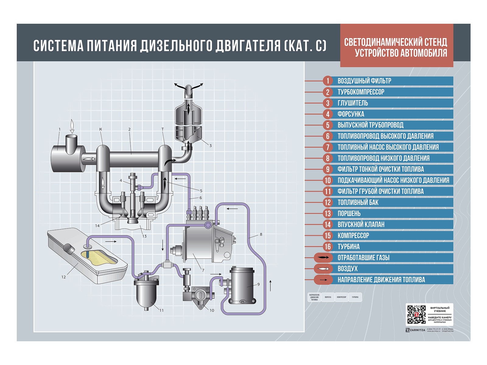 Электрифицированный светодинамический стенд "Система питания дизельного двигателя"
