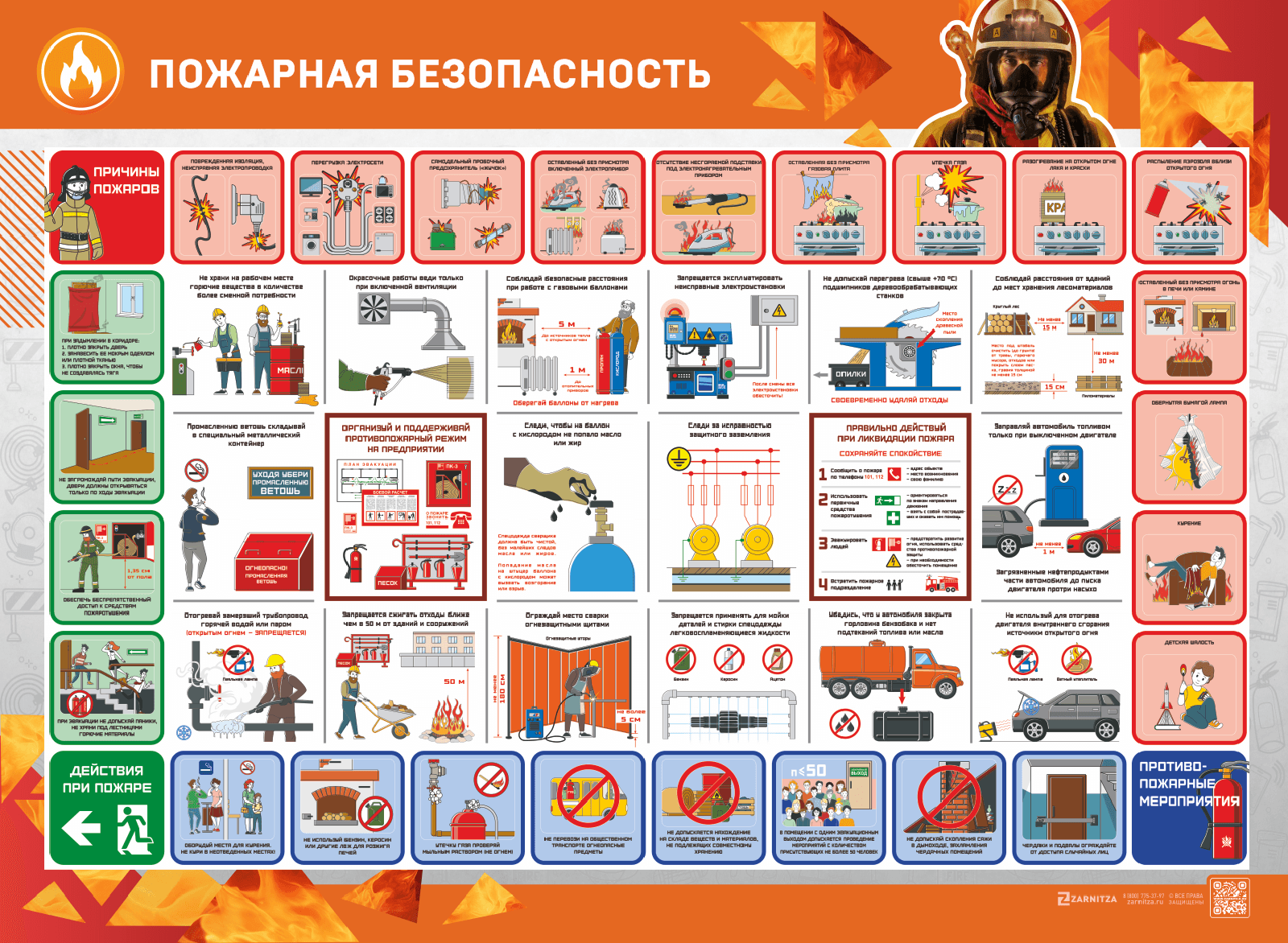 Стенд "Пожарная безопасность"