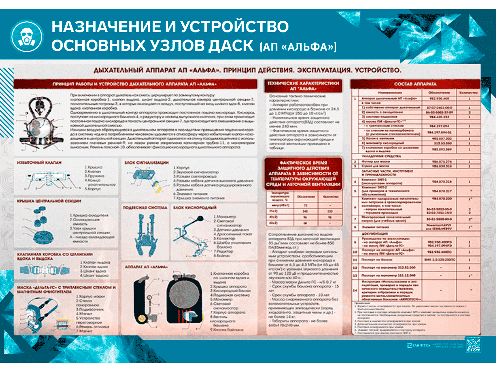 Стенд "Назначение и устройство основных узлов ДАСК" (АП "Альфа")