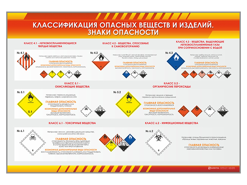 Стенды "Знаки опасности"