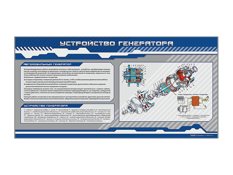 Стенд "Устройство генератора"