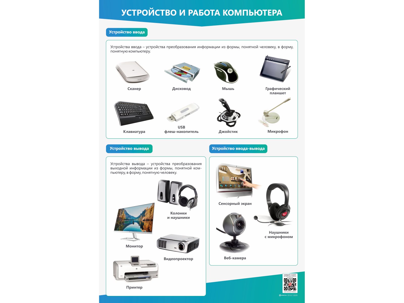 Комплект стендов "Устройство и работа компьютера" (2 шт.)
