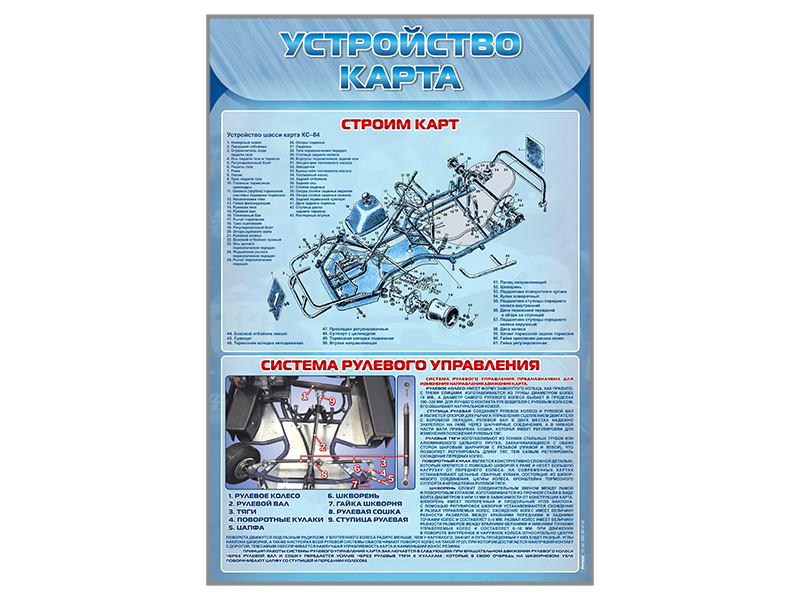 Комплект стендов "Устройство карта" (4 шт.)