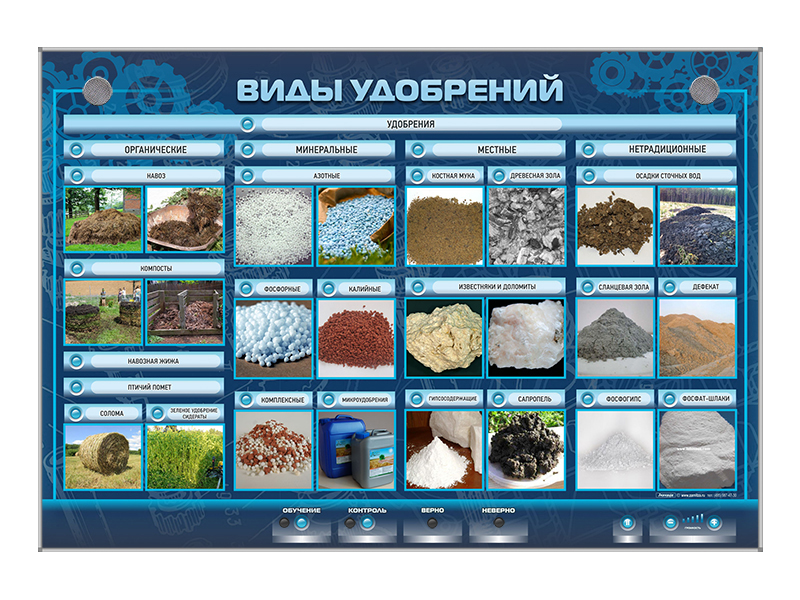 Электрифицированный стенд "Виды удобрений"