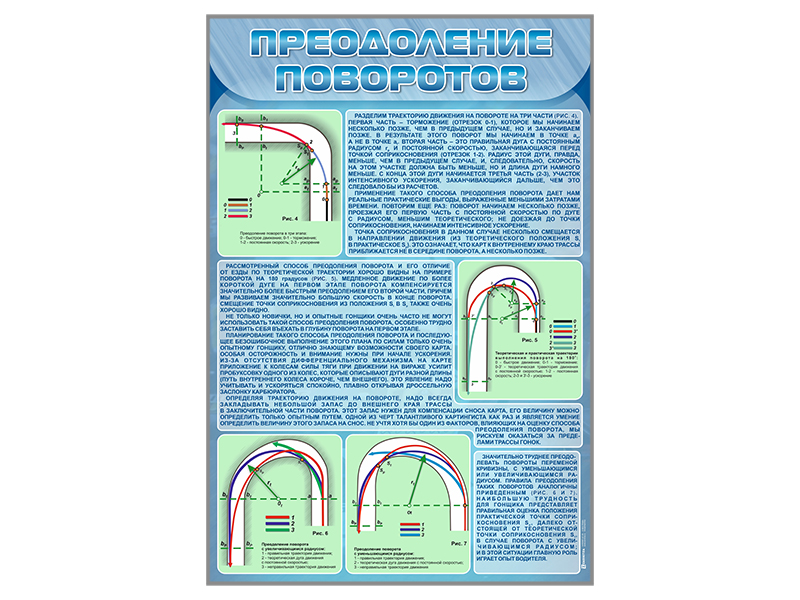 Комплект стендов "Преодоление поворотов " (3 шт.)