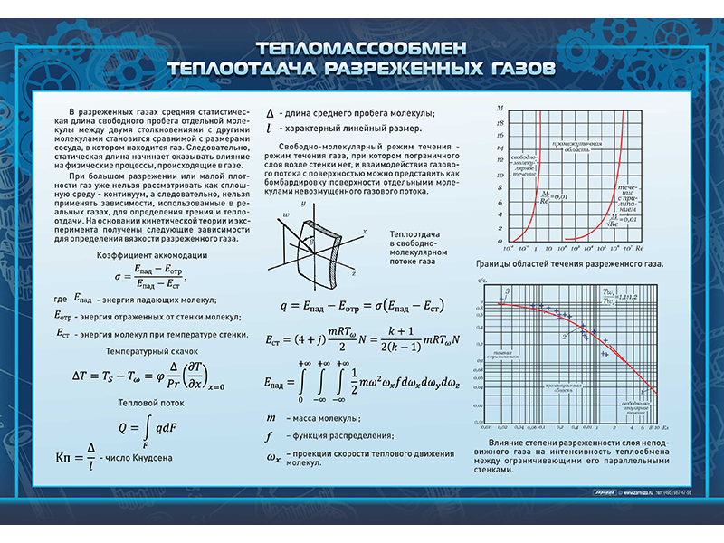 Комплект стендов «Тепломассобмен» (15шт)