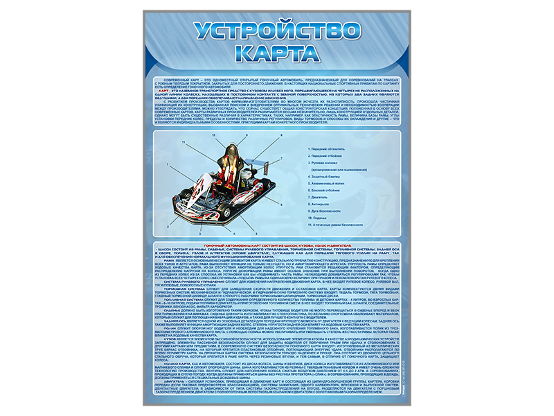 Комплект стендов "Устройство карта" (4 шт.)