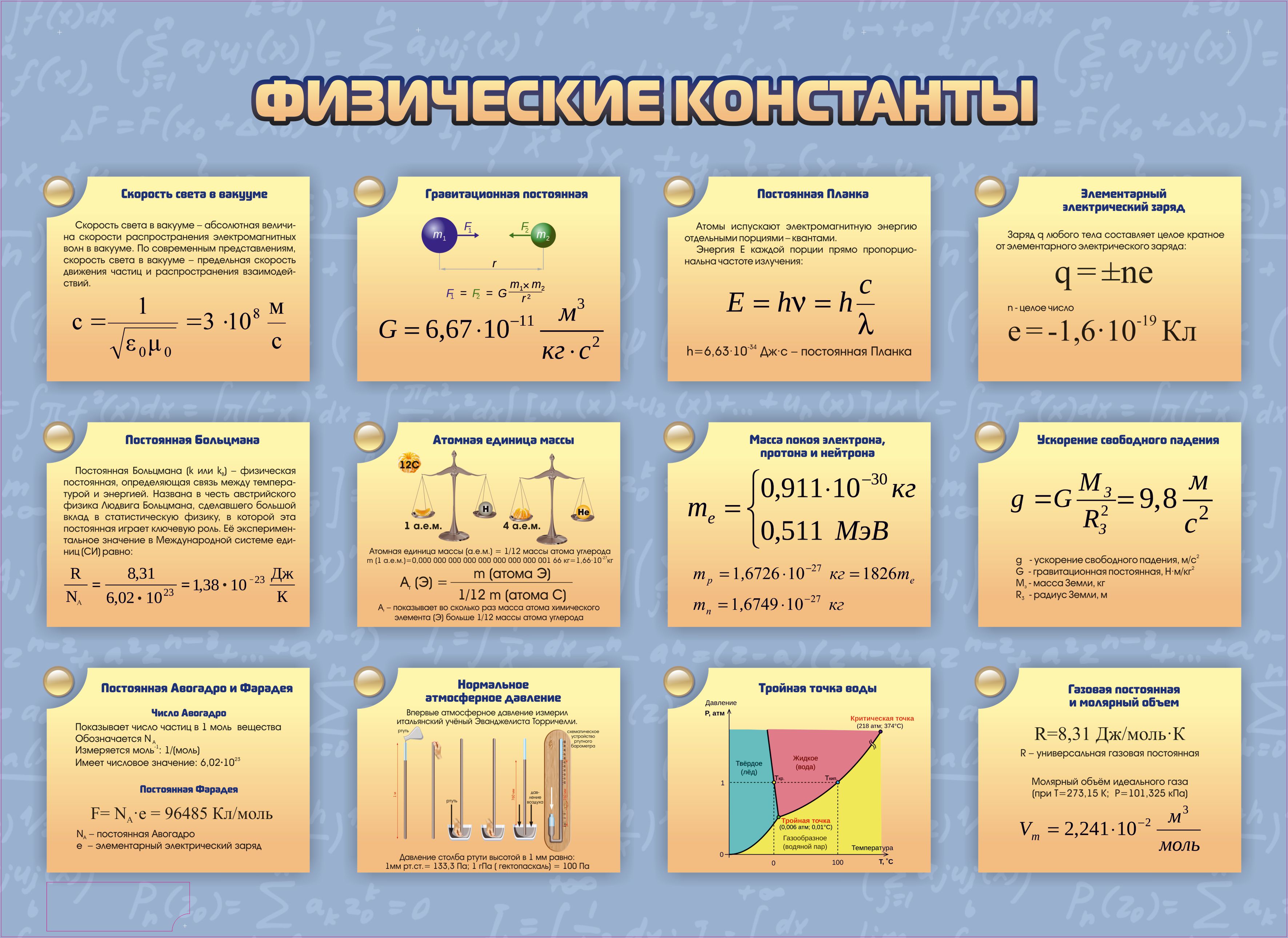 Комбинированный модульный комплекс "Лого-физик"